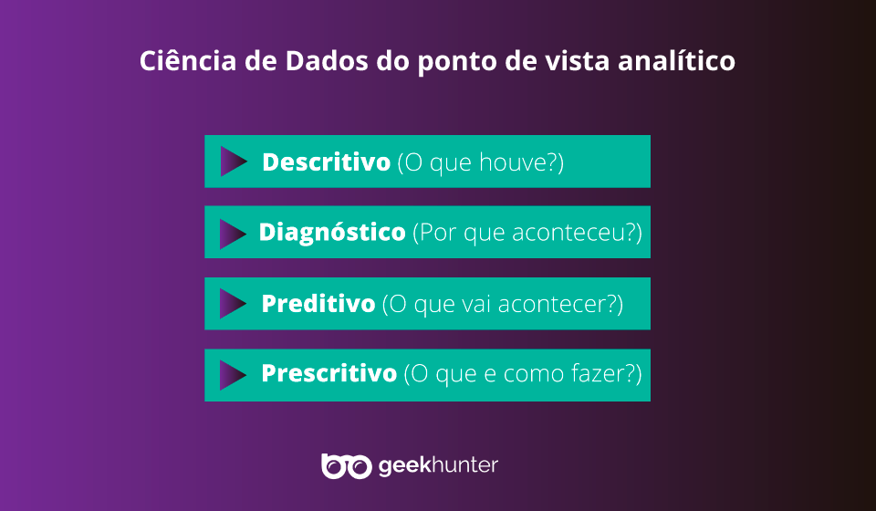 como é o trabalho do cientista de dados