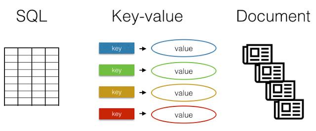 imagem explicando bancos de dados sql