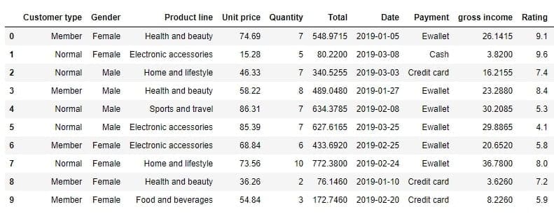 tabela de tendencias de compras