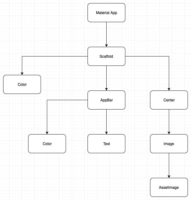 diagrama do esqueleto de um app