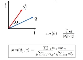 imagem de uma funcao matematica