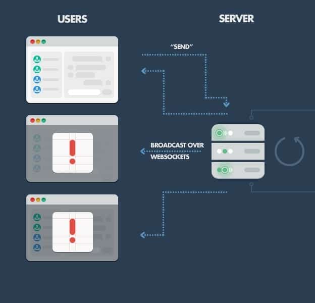 conexão do websocket