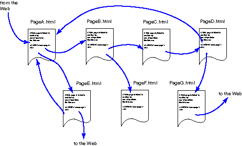 esquema api restful