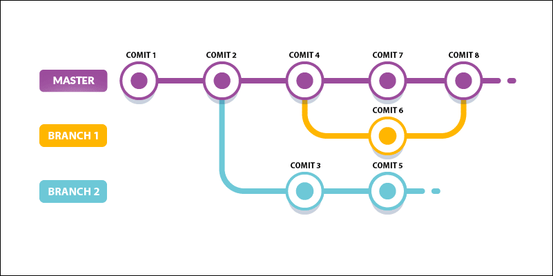 conventional commit