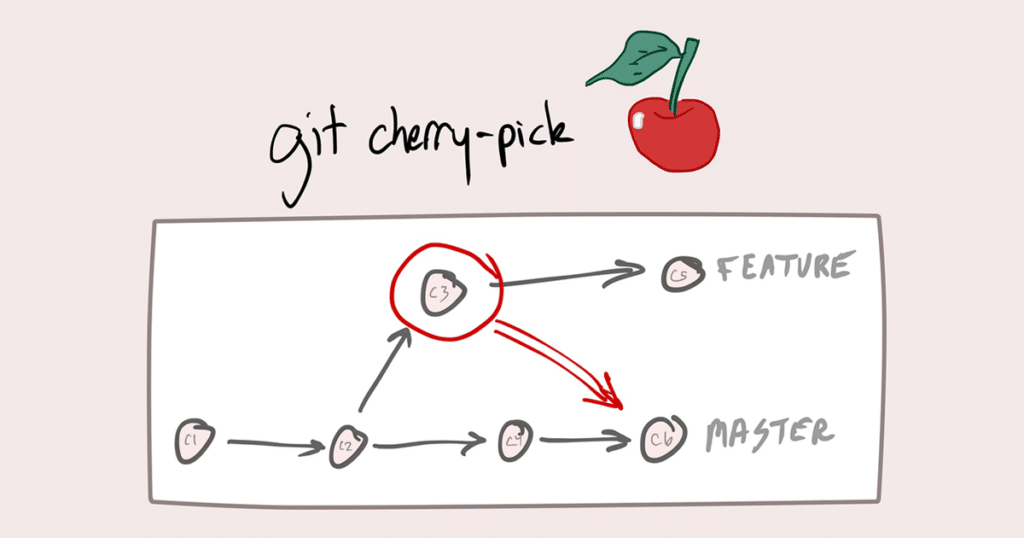 git-cherry-pick