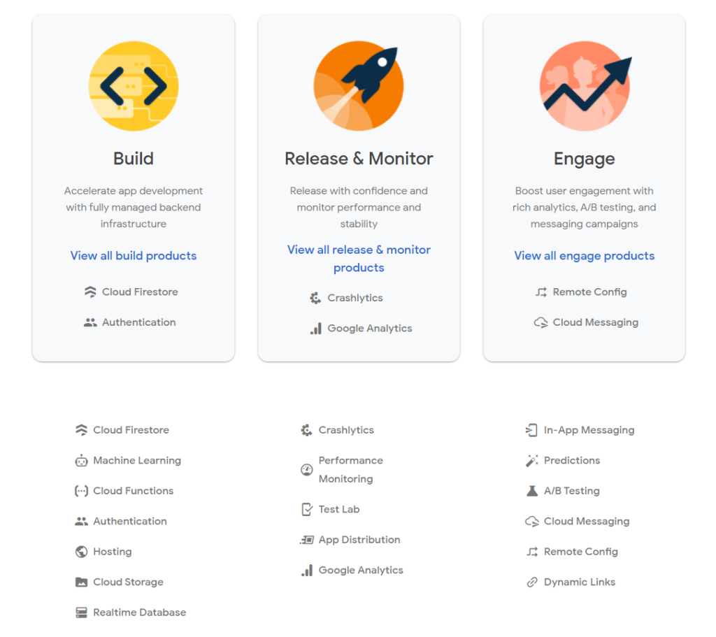 Quadro de Firebase Solutions e ferramentas