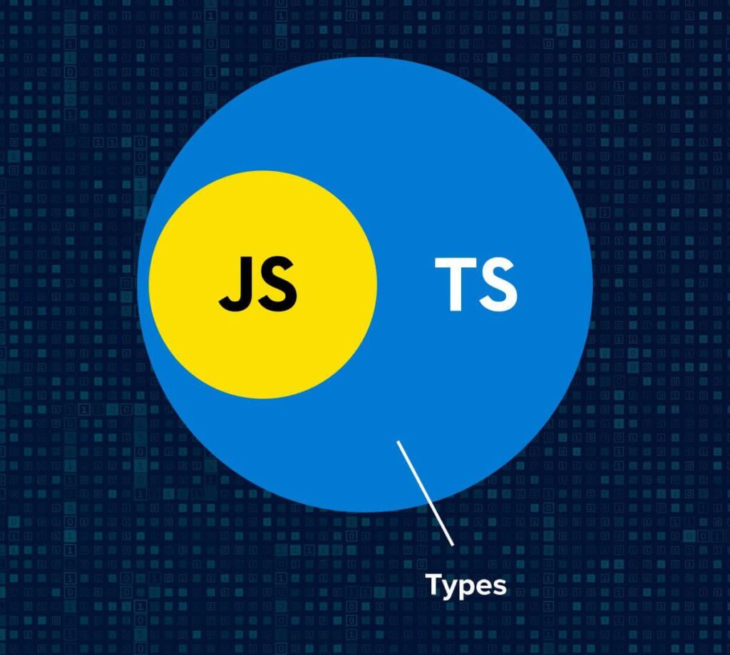 Typescript superset de Javascript